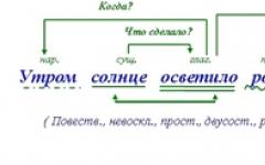 Дополнение, определение и обстоятельство в русском языке: употребление и обособление